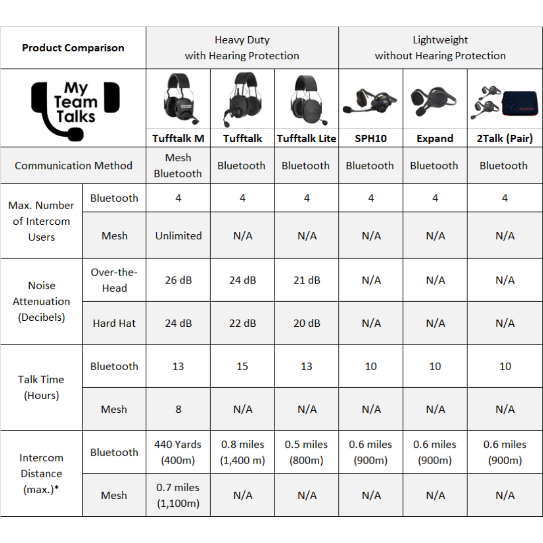 Bluetooth Headsets for Boaters - PAIR of 2Talk Marine Marriage Savers