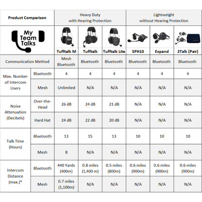 Bluetooth Headsets for Boaters - PAIR of 2Talk Marine Marriage Savers