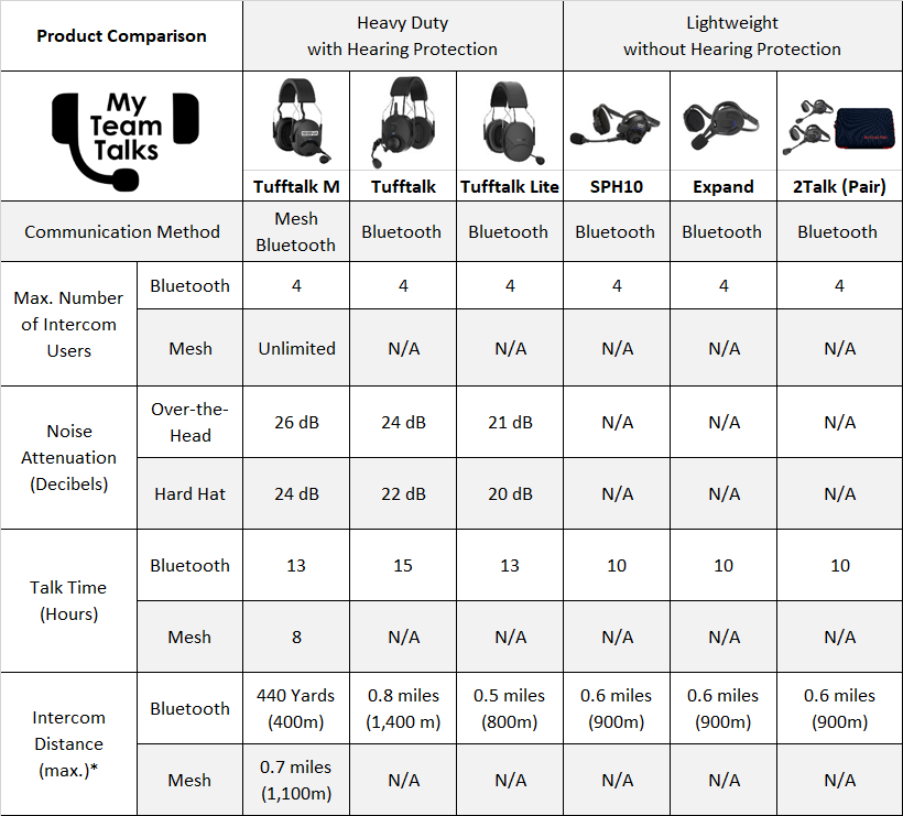 2Talk Intercom Bluetooth Single Headset: Clear Communication
