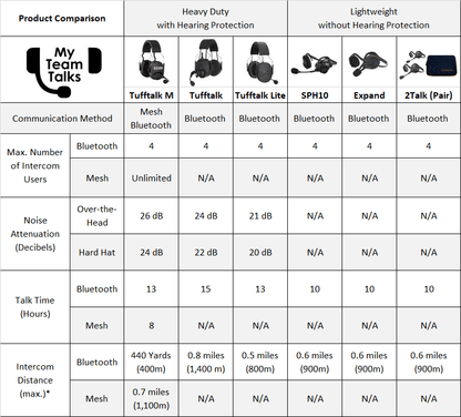 2Talk Intercom Bluetooth Single Headset: Clear Communication