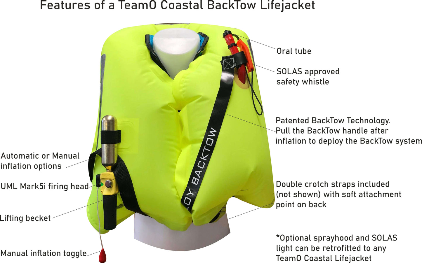 TeamO Marine | 170N Backtow™ Coastal Inflatable PFD | Black with Orange Trim