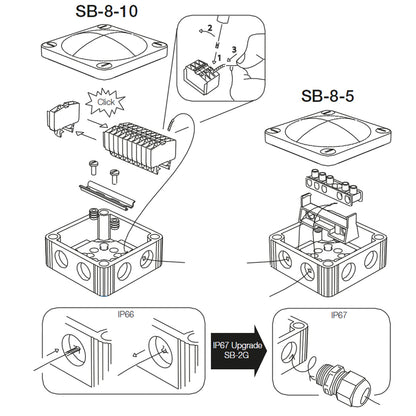 Scanstrut SB-8-5 Junction Box [SB-8-5]